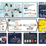 rule_birth-or-burst_230829